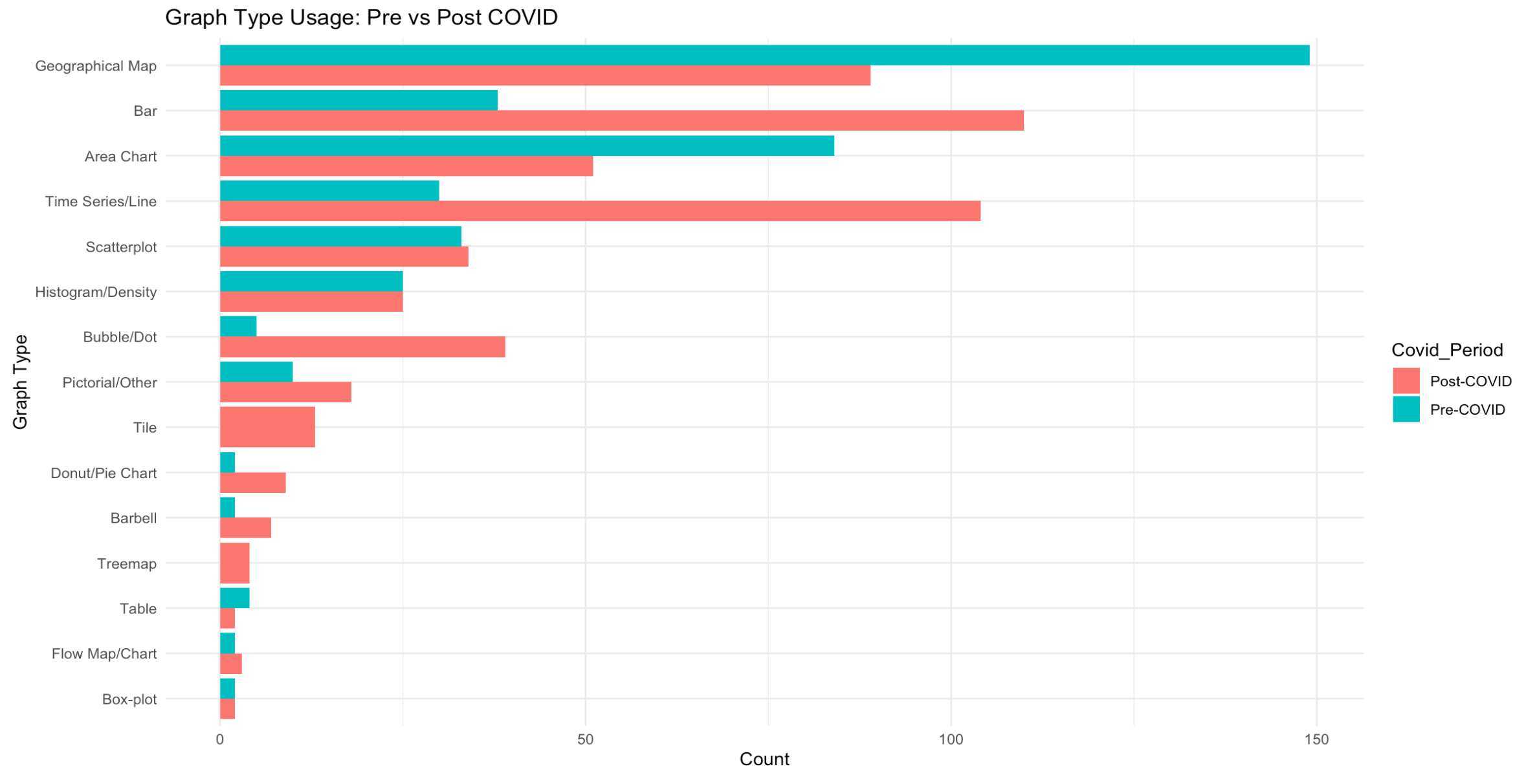 COVID-19 graphic